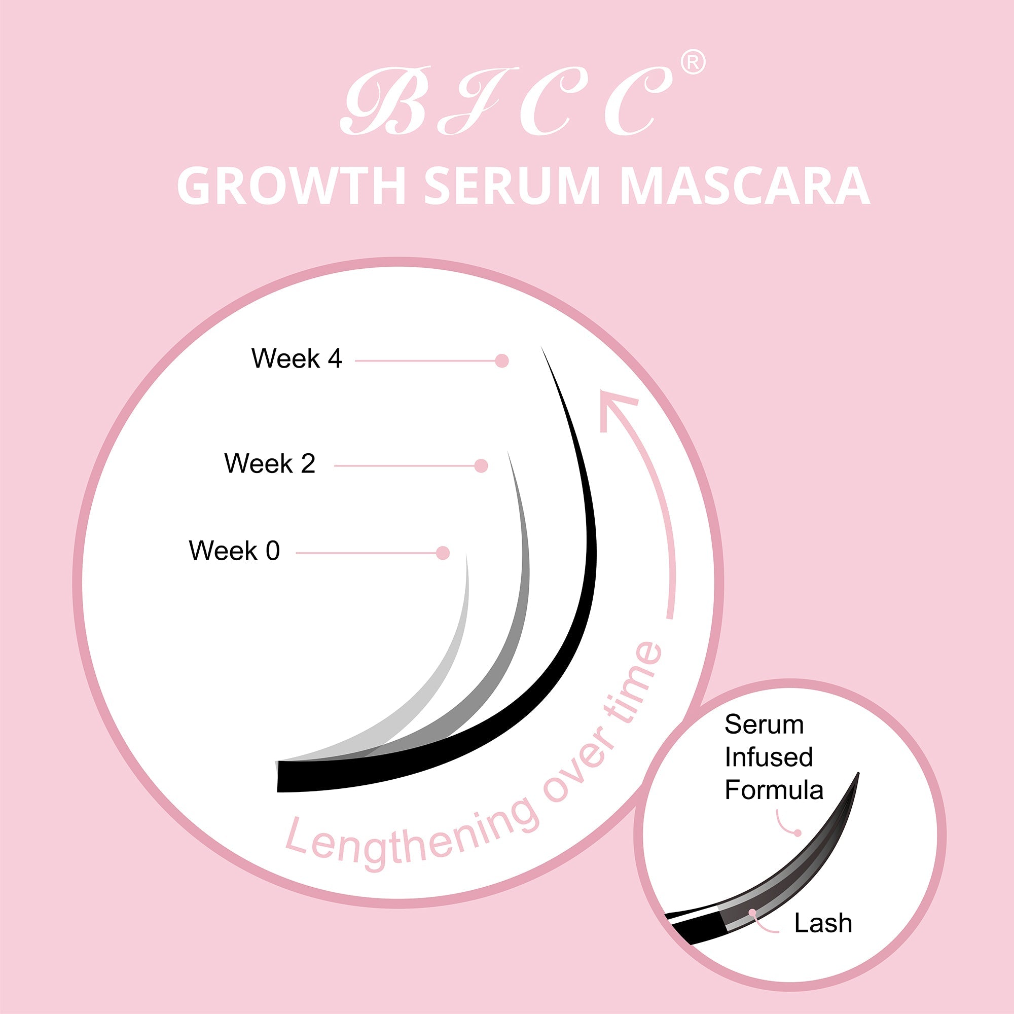 Mascara cu Peptide